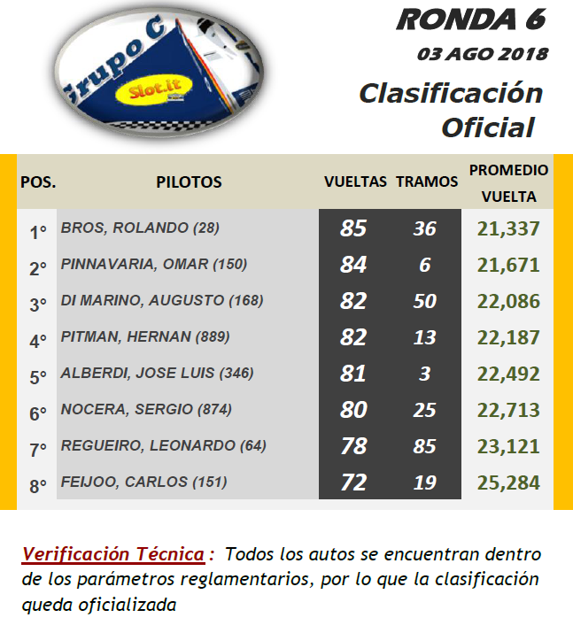 GRUPO C ▬▬ 6° RONDA ▬ V. TÉCNICA ▬▬ CLASIFICACIÓN OFICIAL Gc-r11