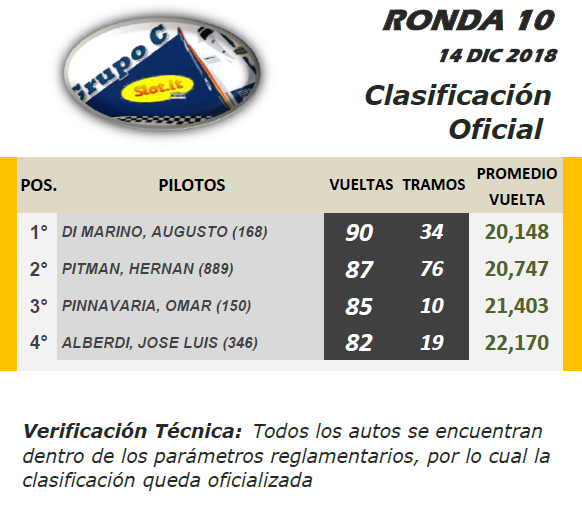 Grupo C ▬ 10° RONDA ▬ V. TÉCNICA ▬▬ CLASIFICACIÓN OFICIAL Gc-r15