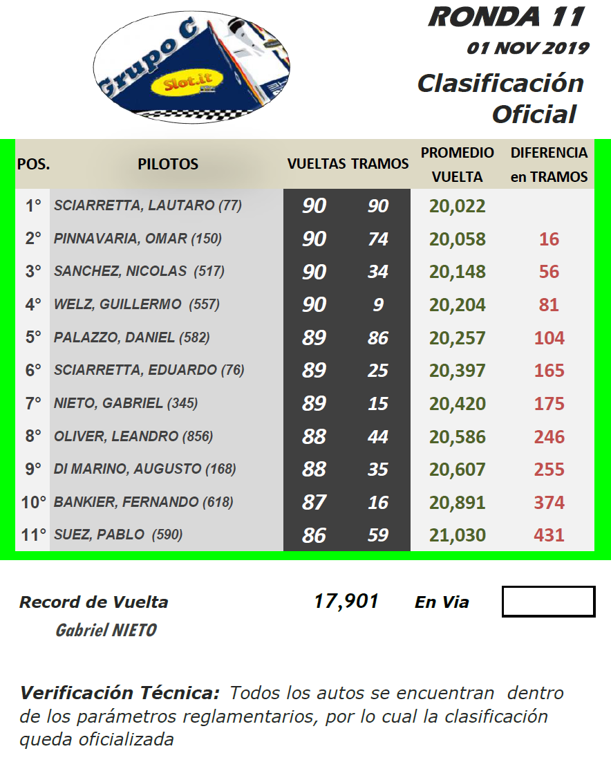 Grupo C ▬ 11° Ronda ▬ V. TÉCNICA ▬ CLASIFICACIÓN OFICIAL Gc-r27