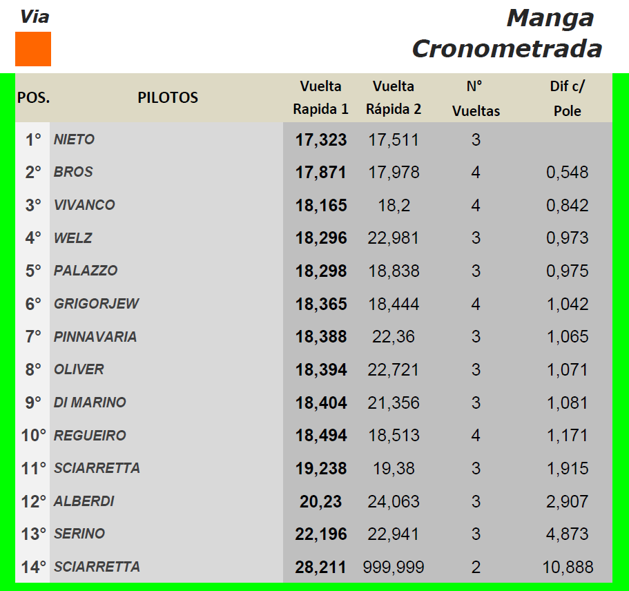 Grupo C ▬ 6° Ronda ▬ V. TÉCNICA ▬ CLASIFICACIÓN OFICIAL Gc-rm15