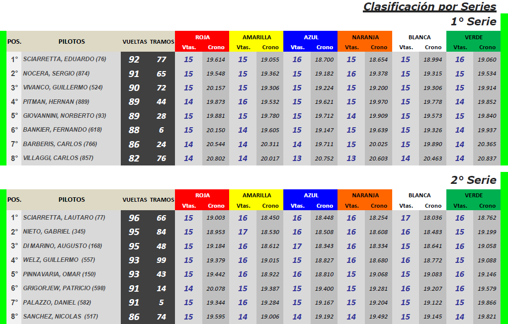 Grupo C ▬ 1° Ronda ▬ V. TÉCNICA ▬ CLASIFICACIÓN OFICIAL Gc-s16