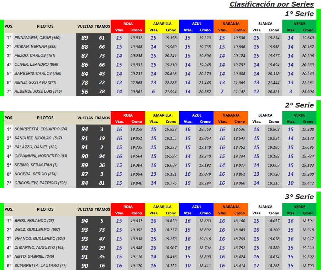 Grupo C ▬ 3° Ronda ▬ V. TÉCNICA ▬ CLASIFICACIÓN OFICIAL Gc-s18