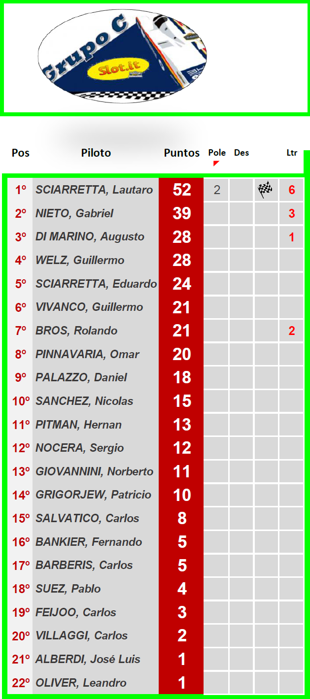 Grupo C ▬ 2° Ronda ▬ V. TÉCNICA ▬▬ CLASIFICACIÓN OFICIAL Gc-z18