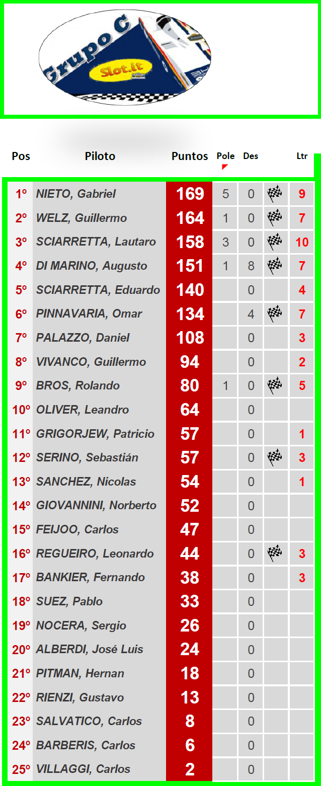 Grupo C ▬ 11° Ronda ▬ V. TÉCNICA ▬ CLASIFICACIÓN OFICIAL Gc-z30