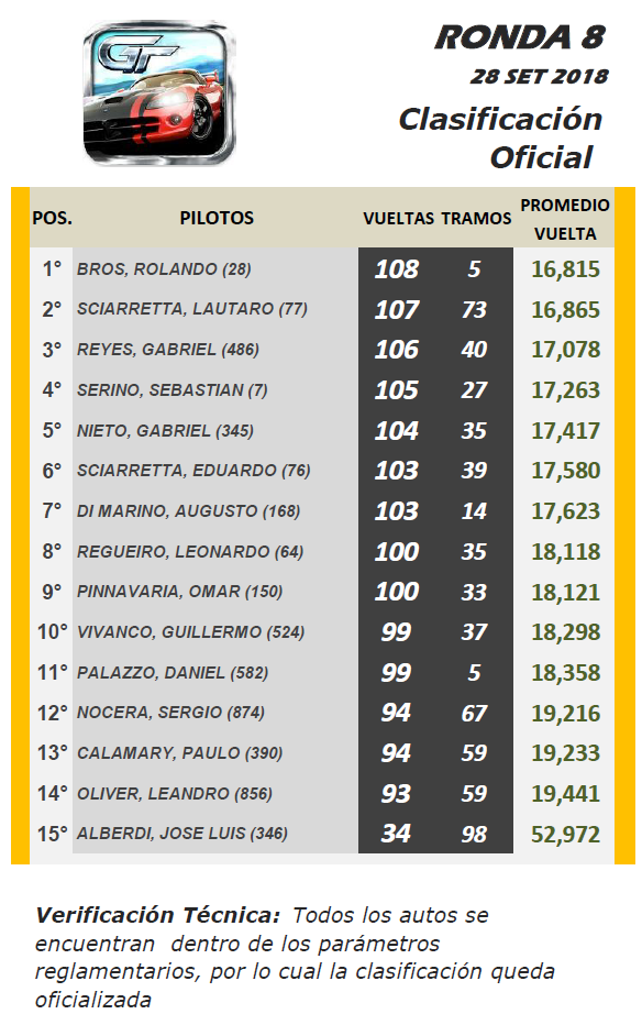 GT ▬ 8° RONDA ▬ V. TÉCNICA ▬▬ CLASIFICACIÓN OFICIAL Gt-r18