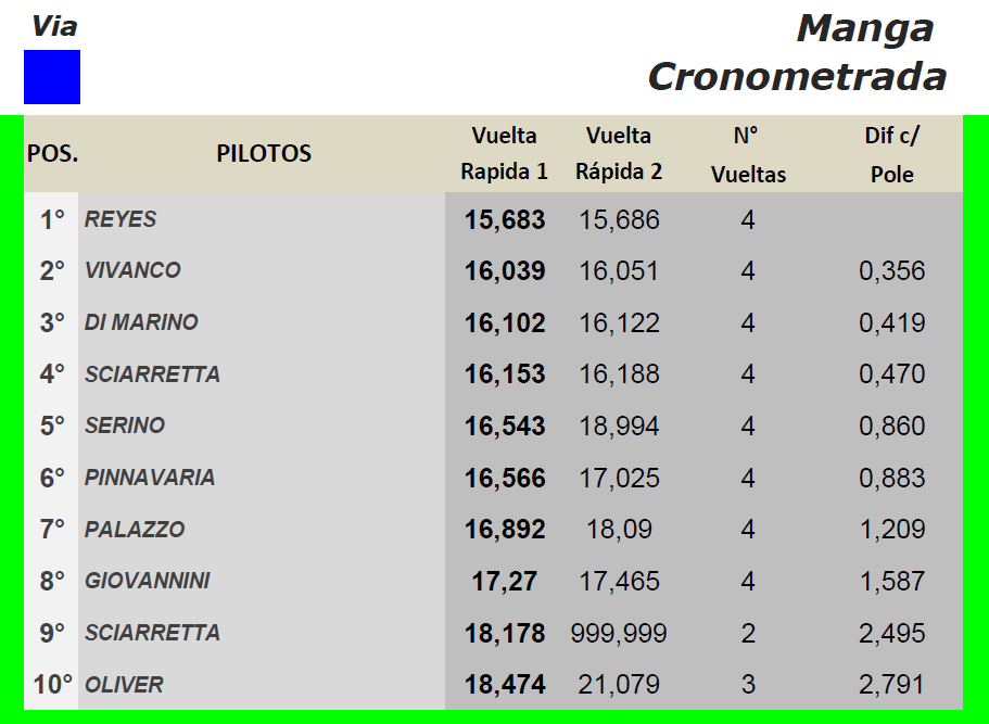 GT ▬ 4° Ronda ▬ V. TÉCNICA ▬ CLASIFICACIÓN OFICIAL Gt-rm17