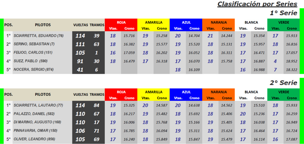 GT Scale ▬ 9° Ronda ▬ V. TÉCNICA ▬ CLASIFICACIÓN OFICIAL Gt-s36