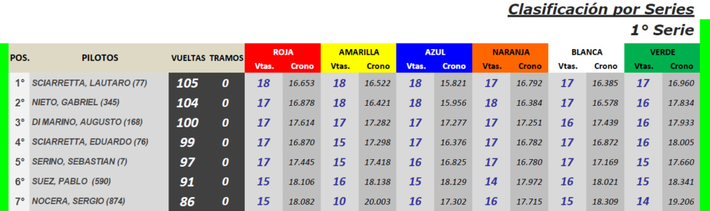 GT ▬ 8° Ronda ▬ V. TÉCNICA ▬ CLASIFICACIÓN OFICIAL Gt-s37