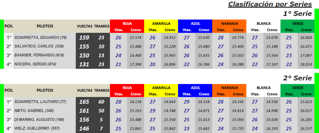 GT Scale ▬ 13° Ronda ▬ V. TÉCNICA ▬ CLASIFICACIÓN OFICIAL Gt-s45