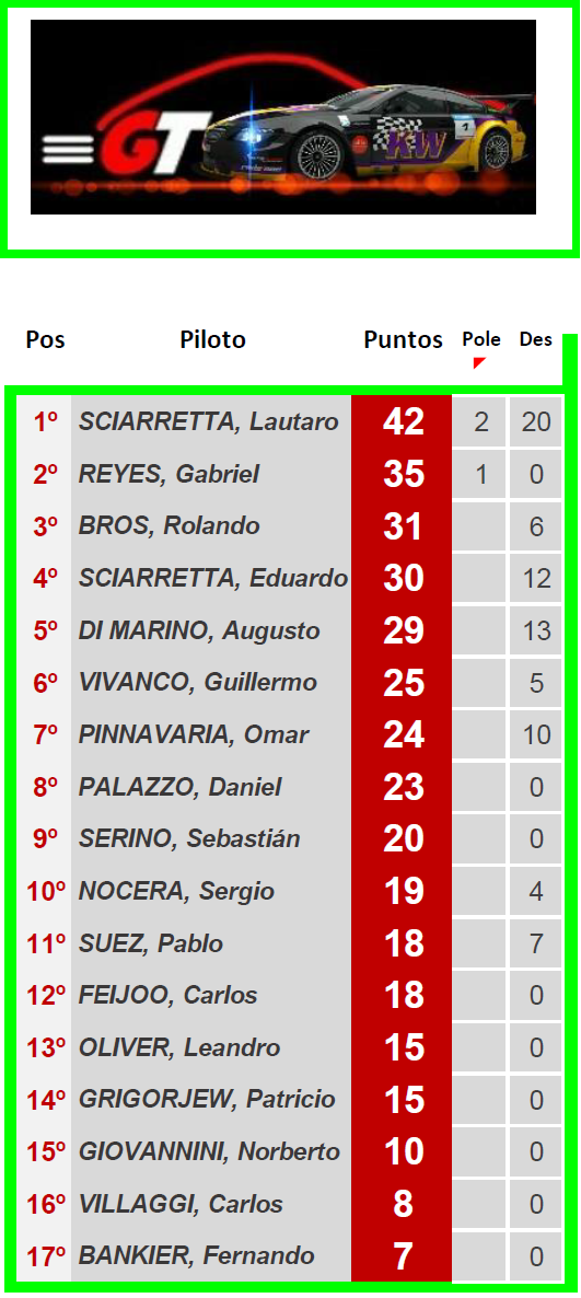 GT ▬ 3° Ronda ▬ V. TÉCNICA ▬ CLASIFICACIÓN OFICIAL ▬ FOTOS Gt-z31