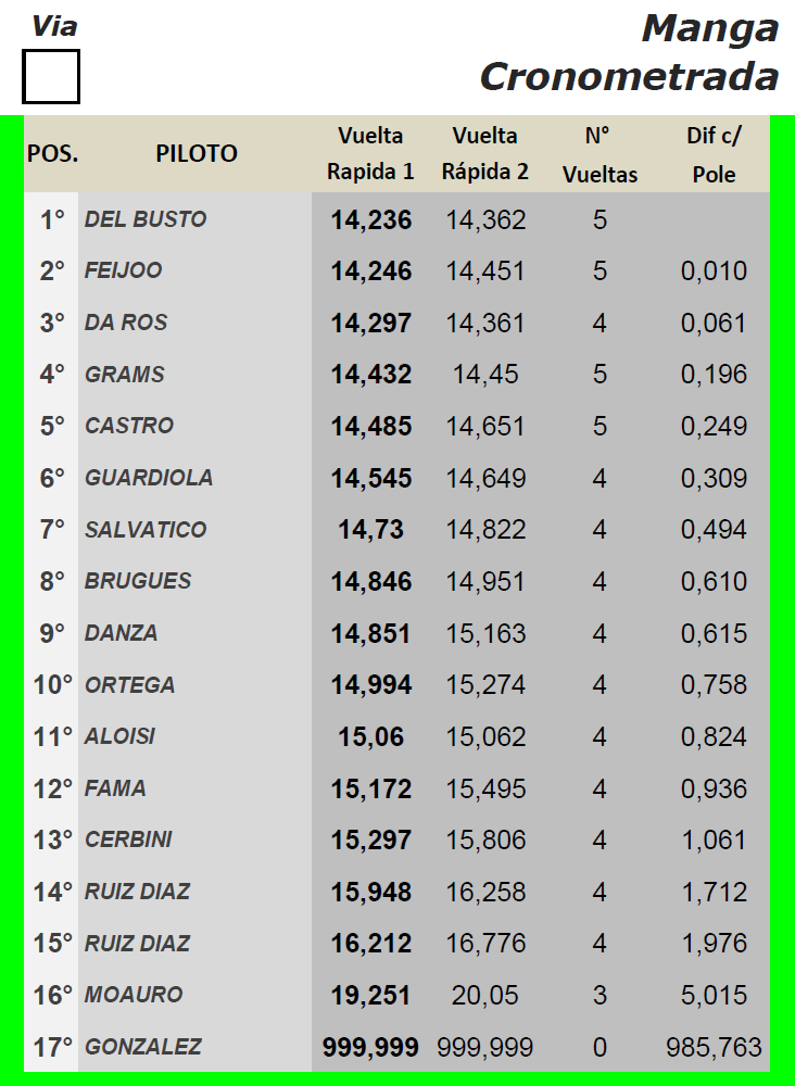 TC Pickup ▬ 5° Ronda ▬ V. TÉCNICA ▬ CLASIFICACIÓN OFICIAL Pic-rm11