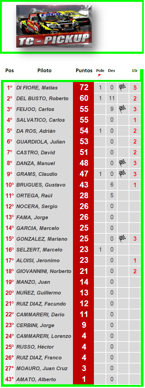 TC Pickup ▬ 5° Ronda ▬ V. TÉCNICA ▬ CLASIFICACIÓN OFICIAL Pic-z11