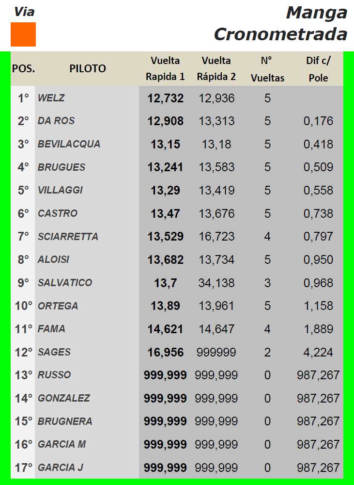 Copa SCALEXTRIC ▬ 6° Ronda ▬ V. TÉCNICA ▬ CLASIFICACIÓN OFICIAL Sc-rm10