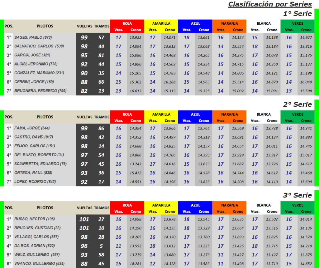 Copa SCALEXTRIC ▬ 4° Ronda ▬ V. TÉCNICA ▬ CLASIFICACIÓN OFICIAL Scx-s21