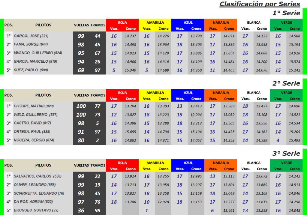 Copa SCALEXTRIC ▬ 8° Ronda ▬ V. TÉCNICA ▬ CLASIFICACIÓN OFICIAL Scx-s27