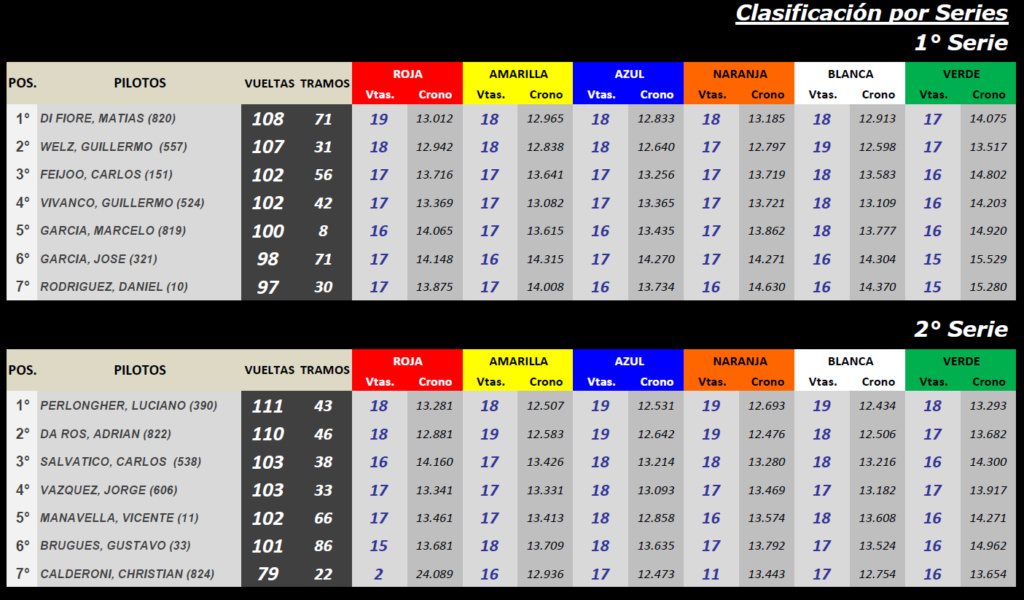 Copa SCALEXTRIC ▬ CLASIFICACIÓN Serie100