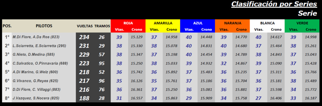 GT SCALEAUTO ▬▬ CLASIFICACIÓN Serie69