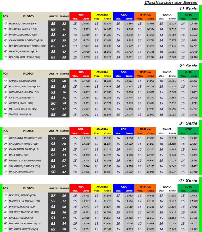 TC AUTOMUNDO ▬ 1° Ronda ▬ V. TÉCNICA ▬ CLASIFICACIÓN OFICIAL Tc-m10