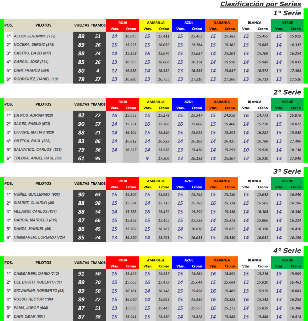 TC Histórico Torneo Rodolfo De Álzaga ▬ 2° Ronda ▬ V. TÉCNICA ▬ CLASIFICACIÓN OFICIAL Tch-s23