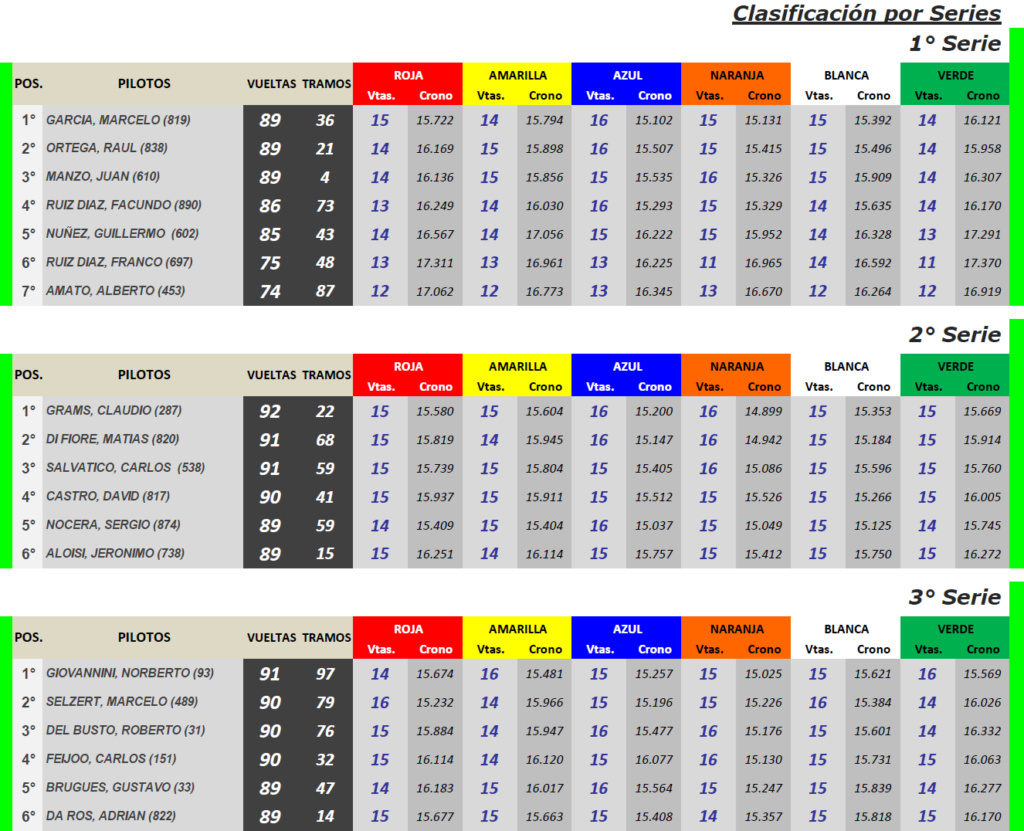 TC PICKUP ▬ 1° Ronda ▬ V. TÉCNICA ▬ CLASIFICACIÓN OFICIAL Tcp-s10