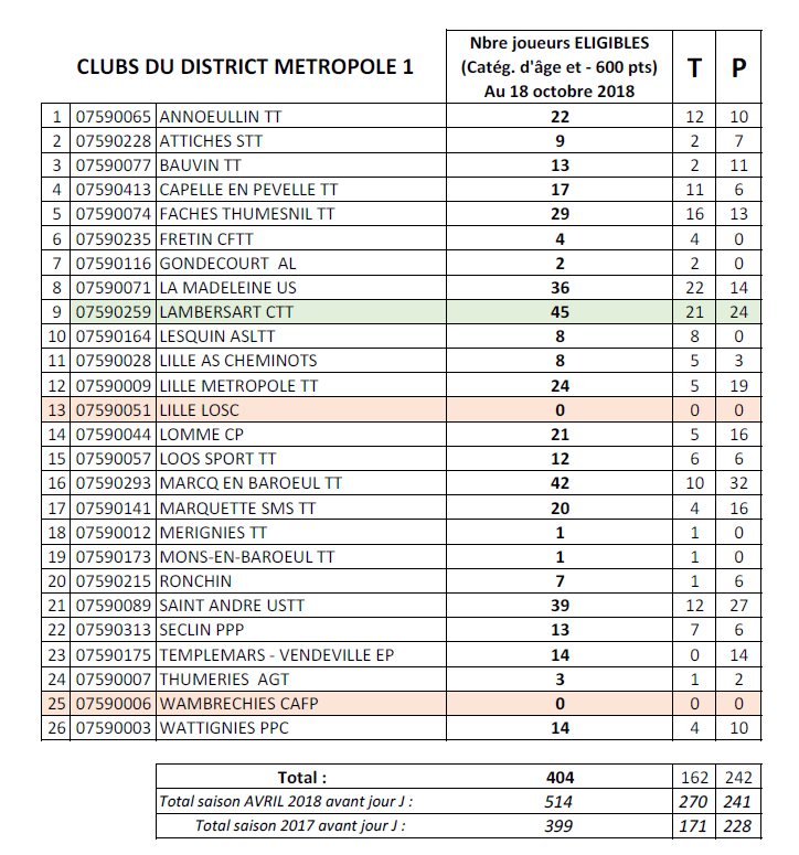 " Challenge Liliane Chuffart " Métropole 1 26_clu10