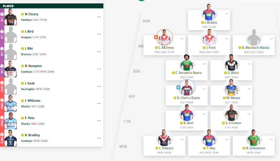NRL Fantasy 2021 Part 2 - Backdoor Entry - Page 9 2021_a10