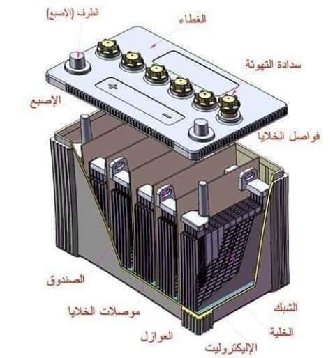 معلومات عن البطاريات السائلة و الجافة و الجيل و الحفاظ عليها Fb_im365