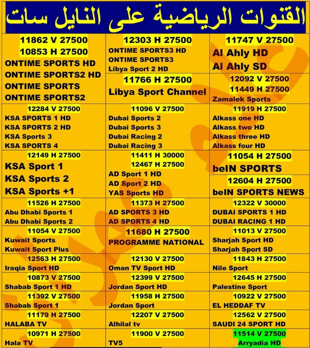 القنوات الرياضية على النيل سات و تردداتها 2021 Fb_im661