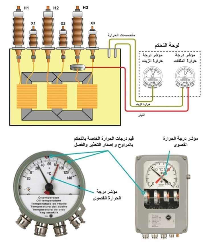وظيفة مؤشر درجة حرارة الملفات في المحولات المغمورة بالزيت  Fb_im803