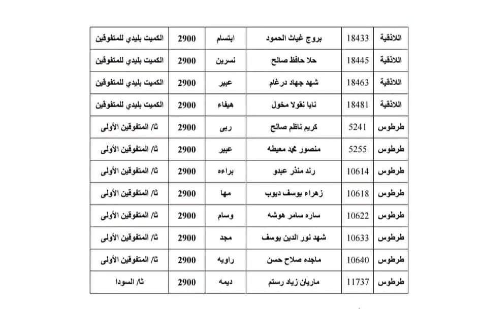 2023 - الطلاب الاوائل الذين حصلوا على العلامة التامة بالفرع العلمي بسورية 2023 Fb_im814