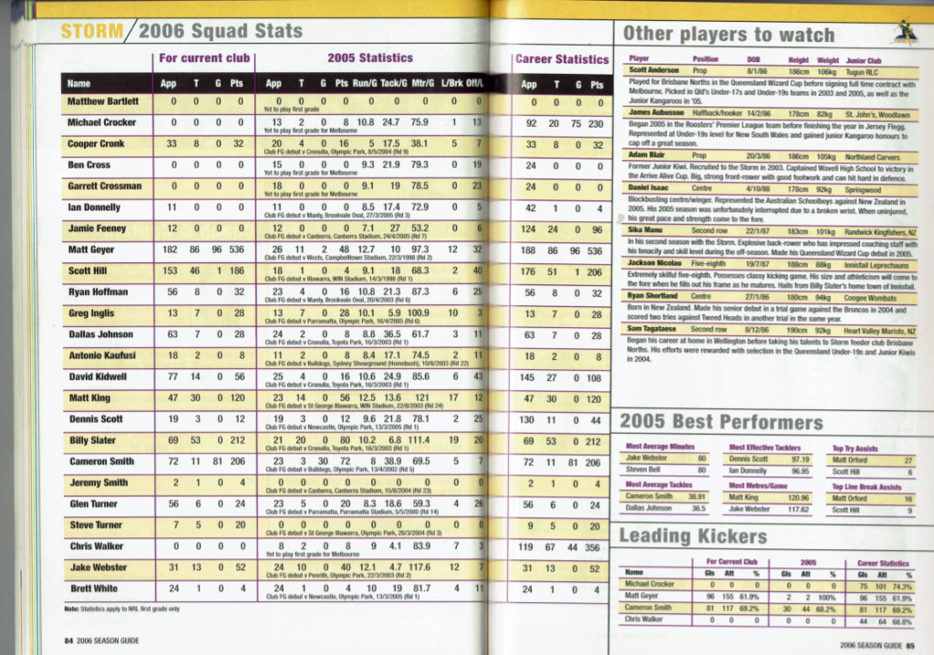 NRLFF Fantasy 2006 Part 1 - Let's get retro - Page 2 2006_s12