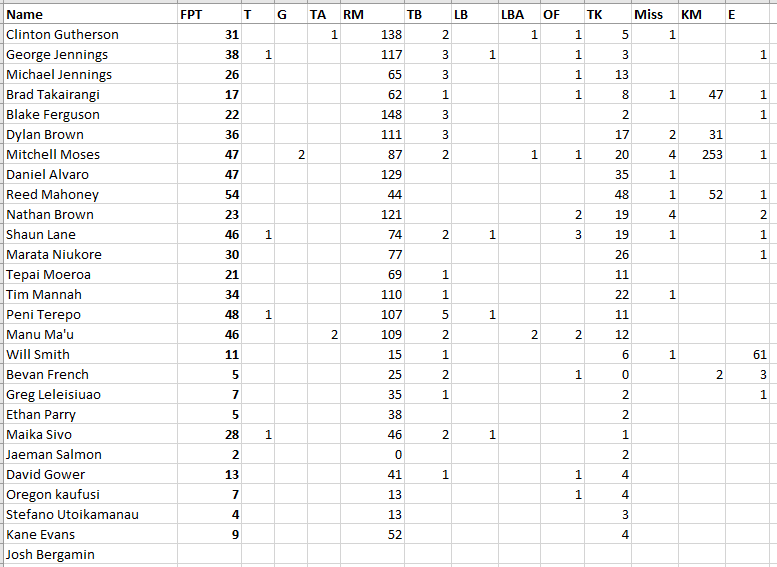 2019 Trial Stats Parra_10