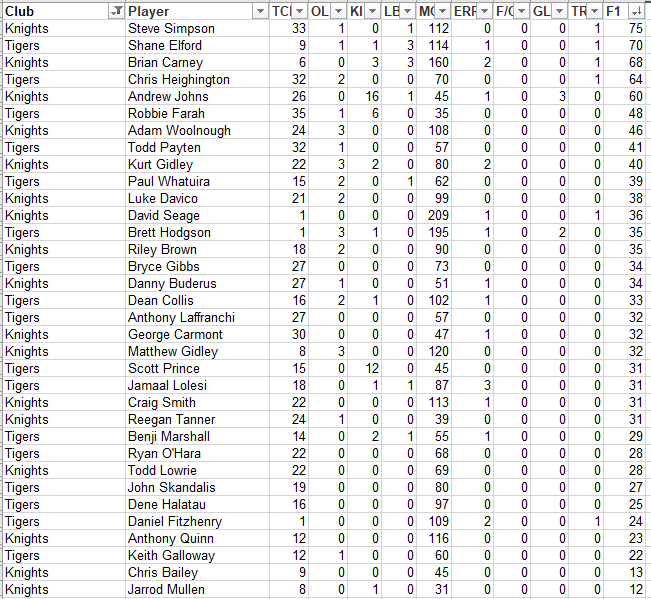 NRLFF 2006 Fantasy thread - Round 10+11 Origin time - Page 9 R10_ne10