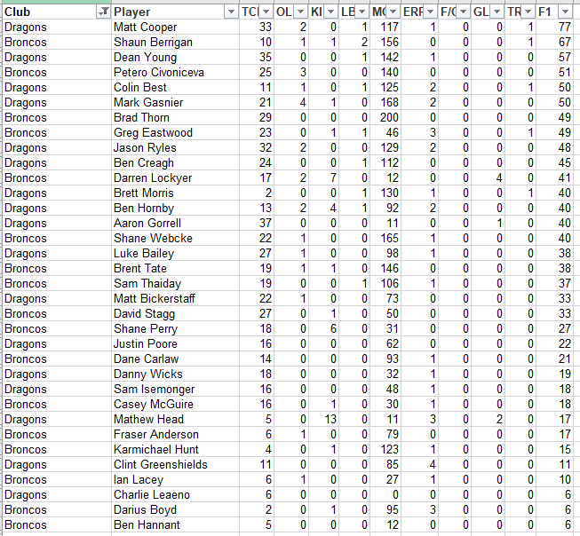 NRLFF 2006 Fantasy thread - Round 15 - Hayne and BMoz, Where are you? - Page 9 R15_br10