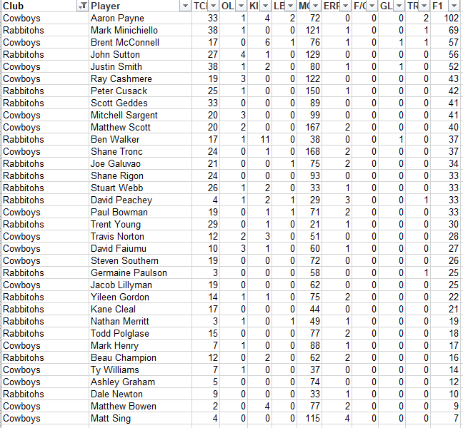 NRLFF 2006 Fantasy thread - Round 16+17  - MS finally got a good score - Page 8 R17_co10