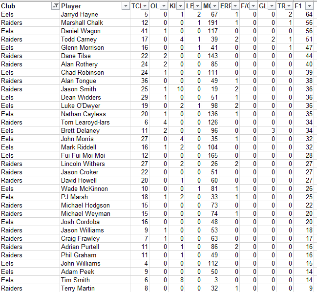 NRLFF 2006 Fantasy thread - Round 16+17  - MS finally got a good score - Page 8 R17_pa10