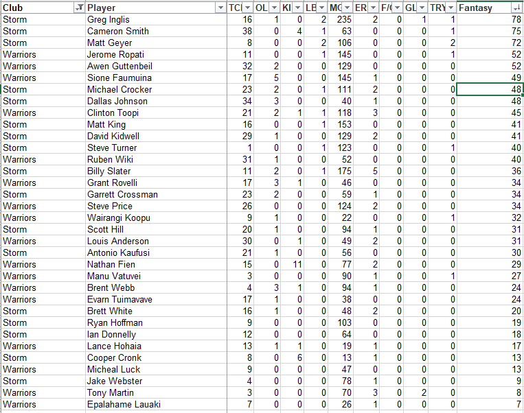 NRLFF 2006 Fantasy thread - part 2 Let's get ready to rumble - Page 24 R1_mel10