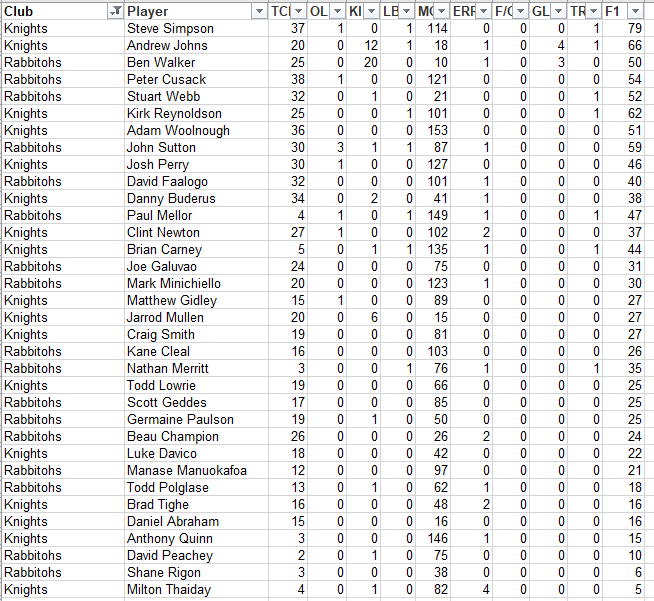 NRLFF 2006 Fantasy thread - Round 20+21+22 triple threat - Page 8 R20_ne10