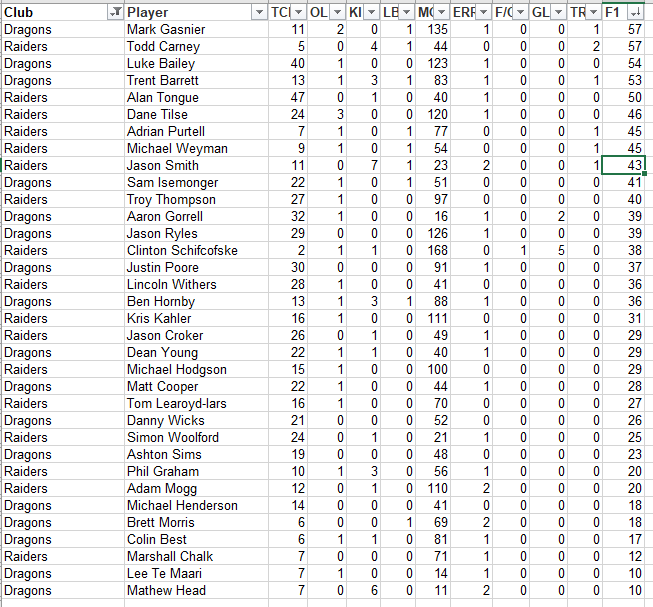 NRLFF 2006 Fantasy thread - Round 20+21+22 triple threat - Page 8 R20_st10