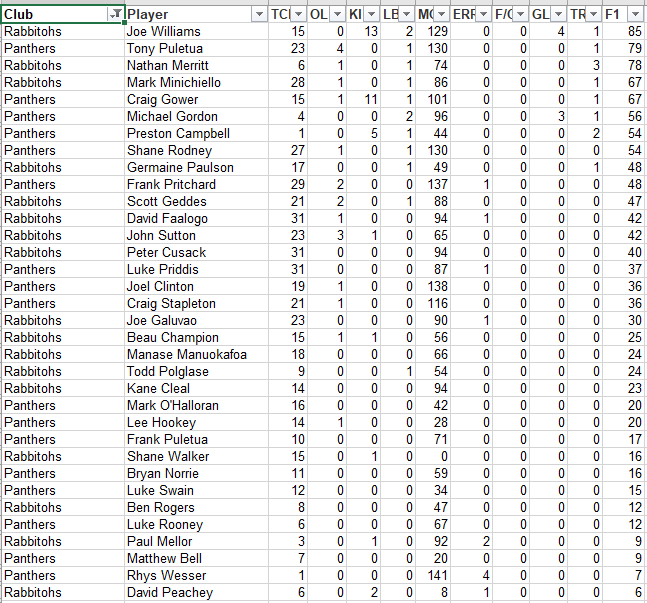 NRLFF 2006 Fantasy thread - Round 20+21+22 triple threat - Page 9 R22_so10