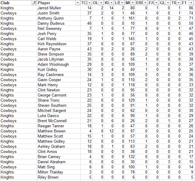 NRLFF 2006 Fantasy thread - Round 23 + 24 - the run home - Page 6 R24_ne10