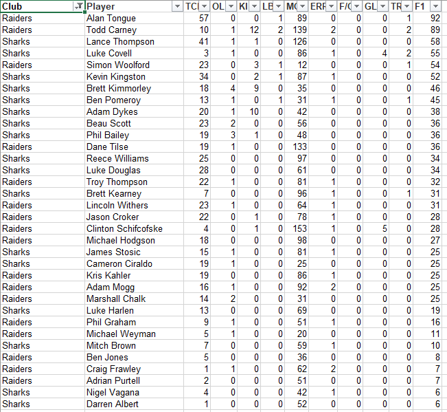 NRLFF 2006 Fantasy thread - Round 25+26 - Championship time - Page 6 R26_ca10