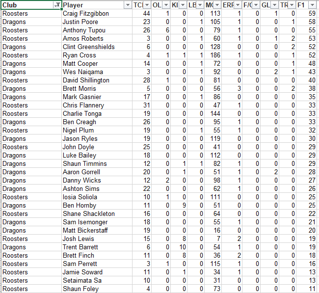 NRLFF 2006 Fantasy thread - Round 25+26 - Championship time - Page 6 R26_dr10