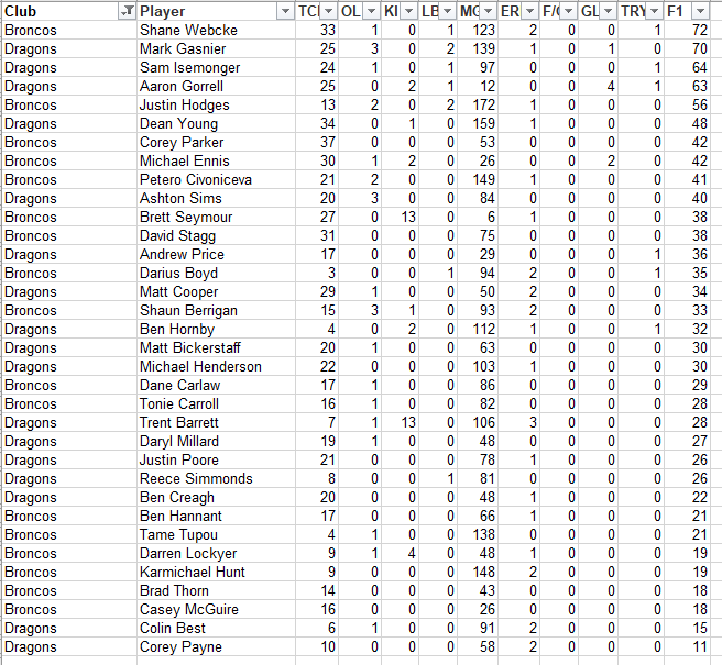 NRLFF 2006 Fantasy thread - Round 3+4 El Magic round - Page 28 R4_stg10