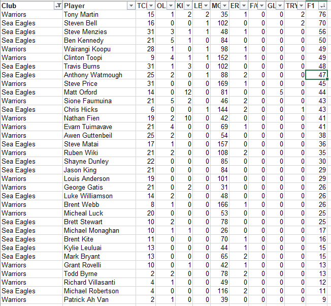 NRLFF 2006 Fantasy thread - Round 5+6, I love fullbacks - Page 22 R5_man10