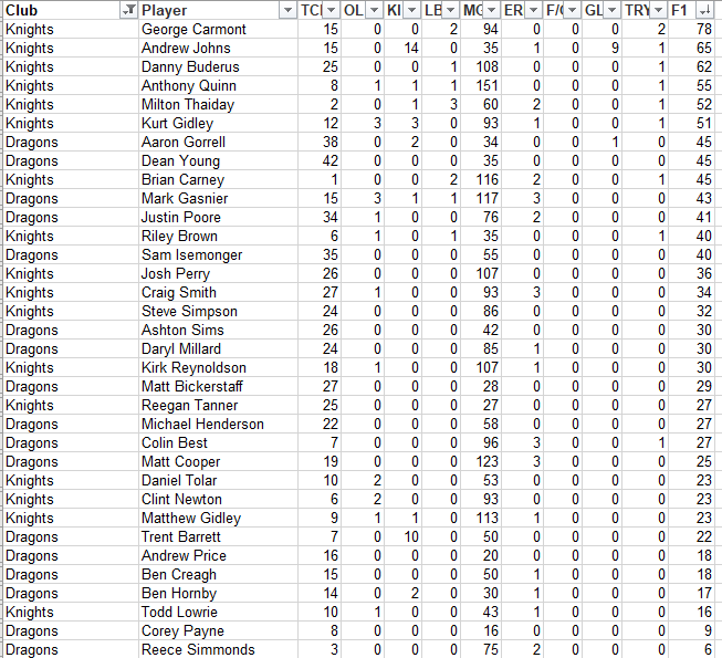 NRLFF 2006 Fantasy thread - Round 5+6, I love fullbacks - Page 27 R5_new10