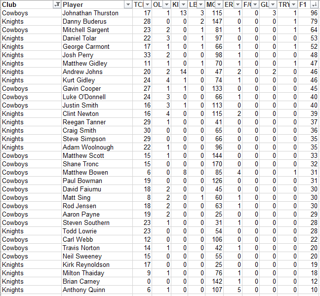 NRLFF 2006 Fantasy thread - Round 5+6, I love fullbacks - Page 31 R6_new10