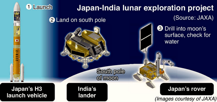 Rover lunaire JAXA/ISRO - 2023 Jaxa-i10