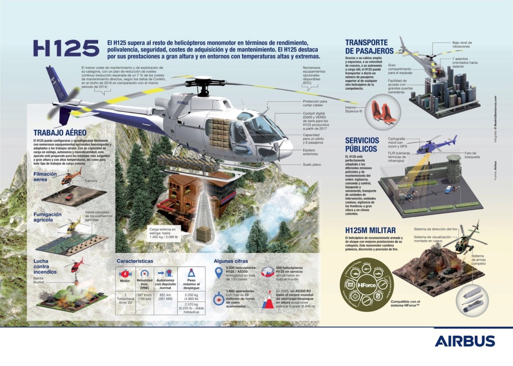 Airbus Helicopters ofrece sus helicópteros H125 al Ejército Argentino y a la Fuerza Aérea Argentina Image610