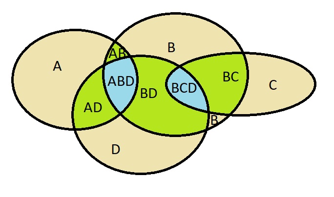 Vunesp - Diagramas lógicos F110